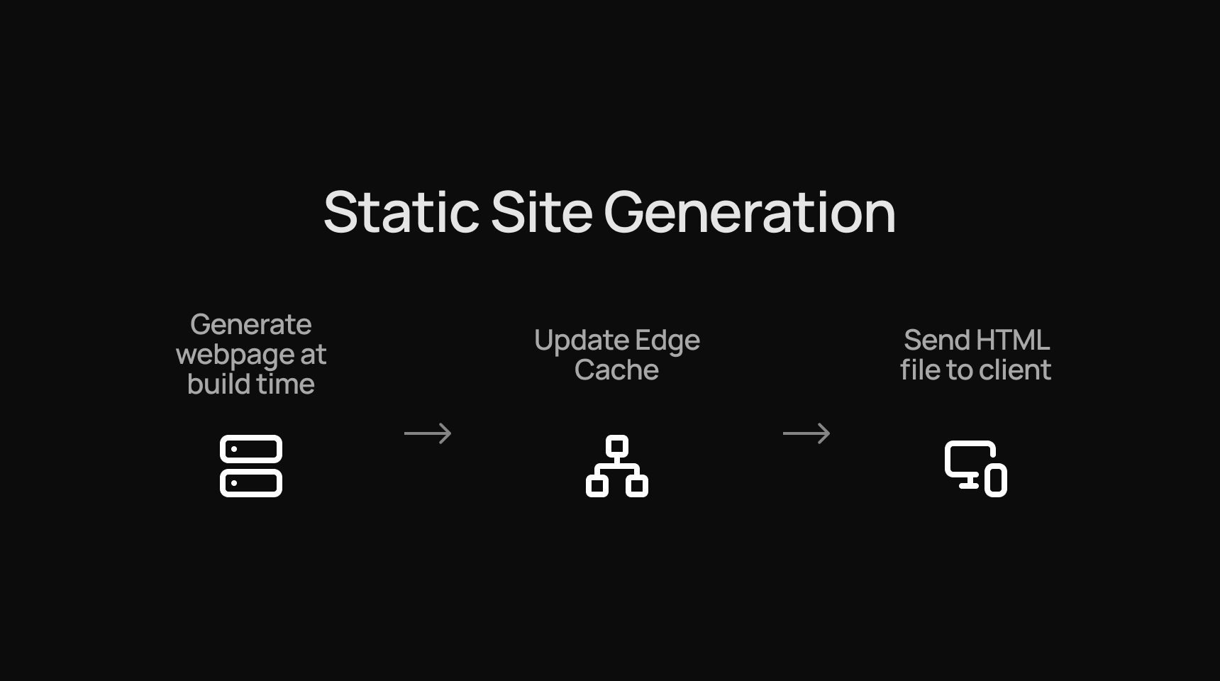 static site generation explained