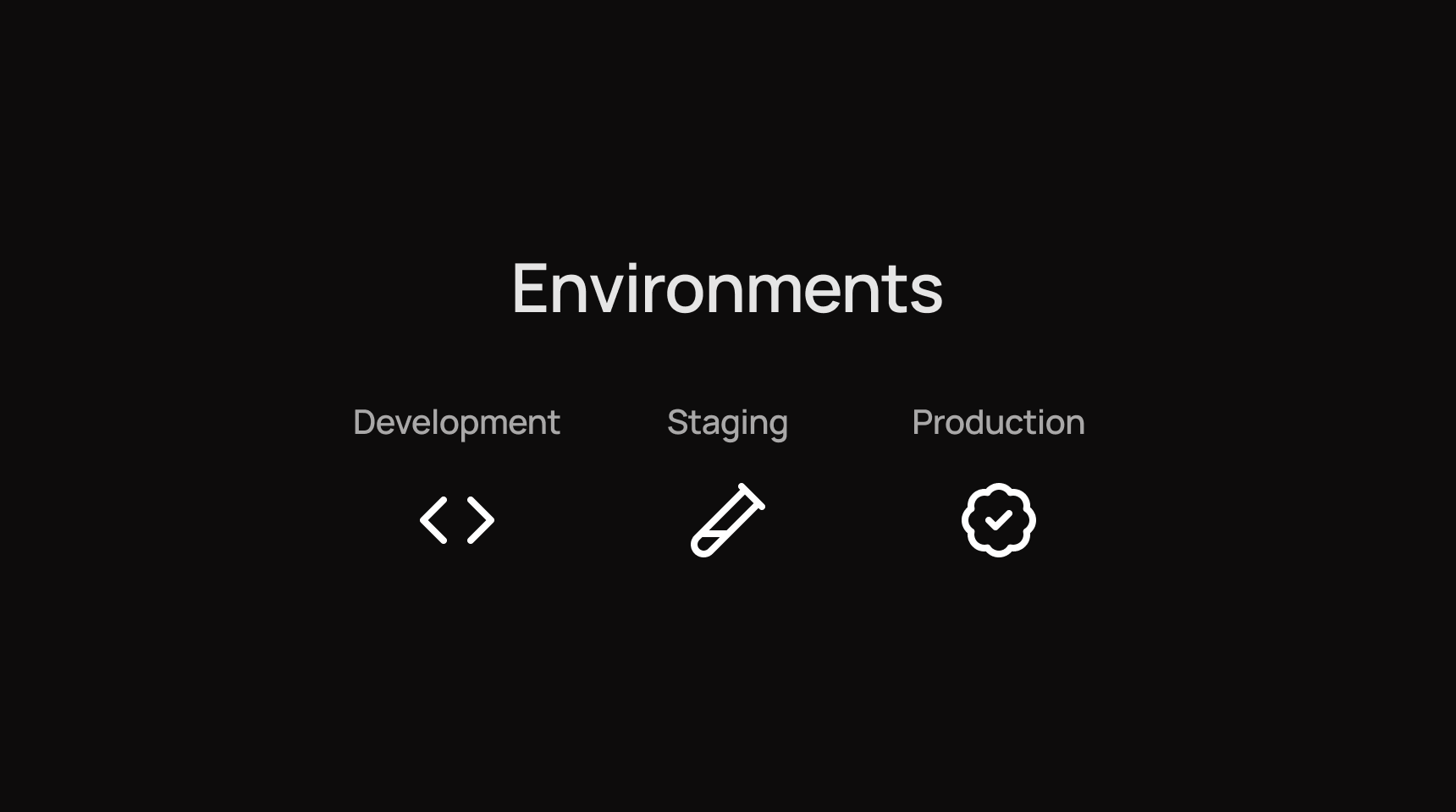 website environments
